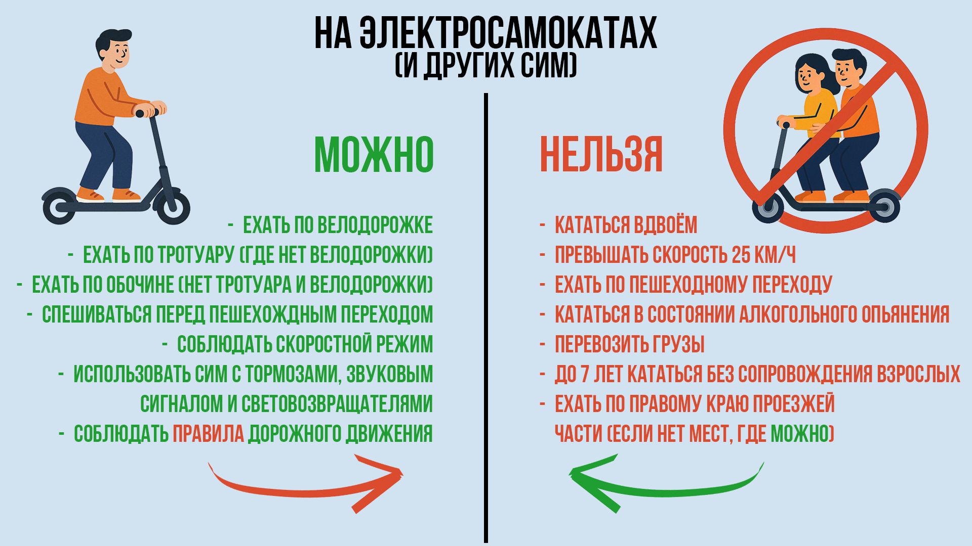 Быстро, удобно, но с правилами: безопасность на велосипедах и самокатах