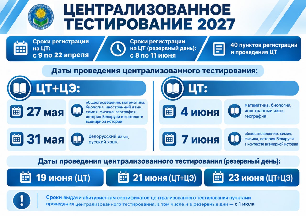 Утверждены сроки проведения ЦТ и ЦЭ. 